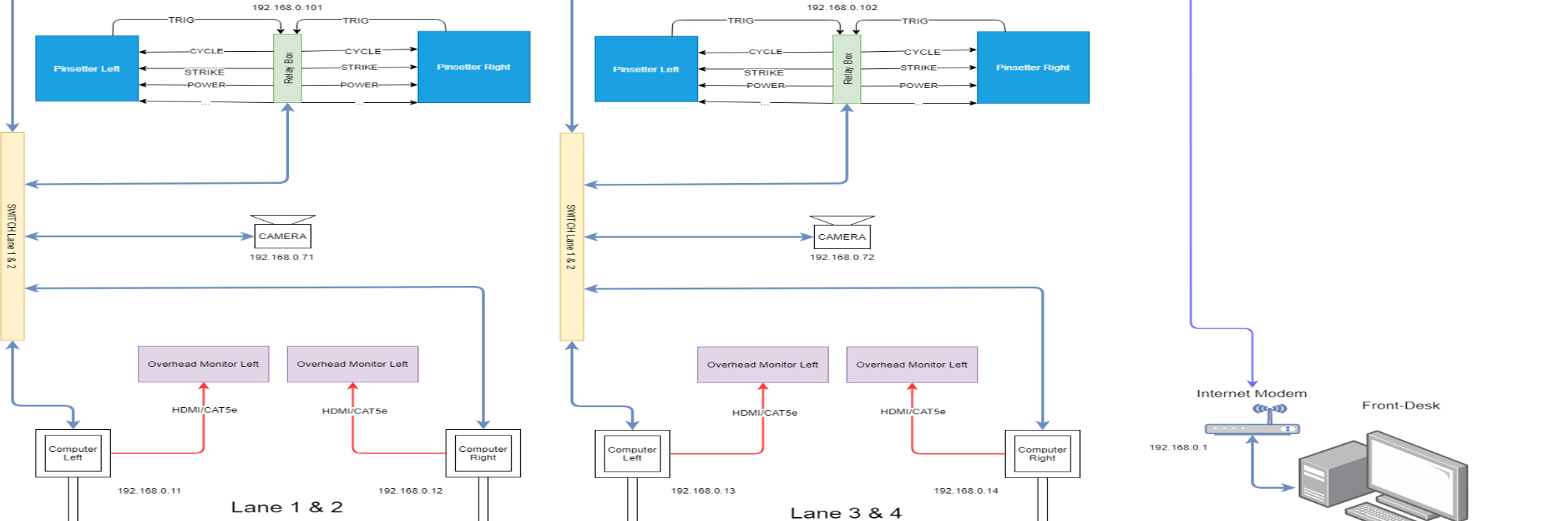 Latitude Pinsetter Interface